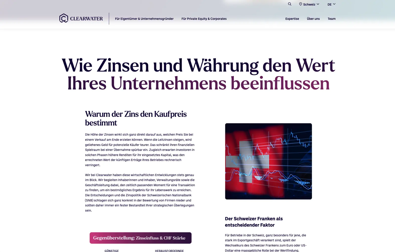 Abschnitt zu Zinsen und Währung mit Schweizer Flagge und Börsenkursen