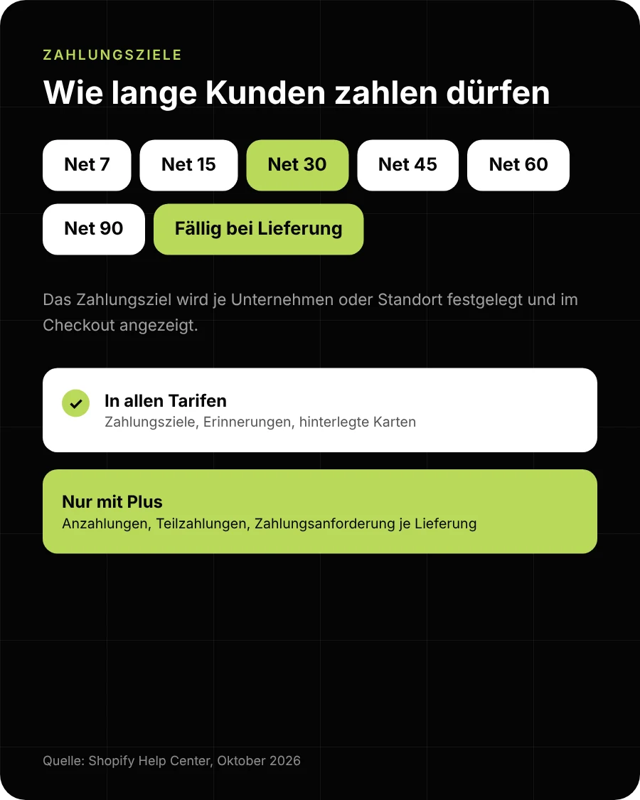 Zahlungsziele bei Shopify B2B: Net 7, 15, 30, 45, 60, 90 oder fällig bei Lieferung