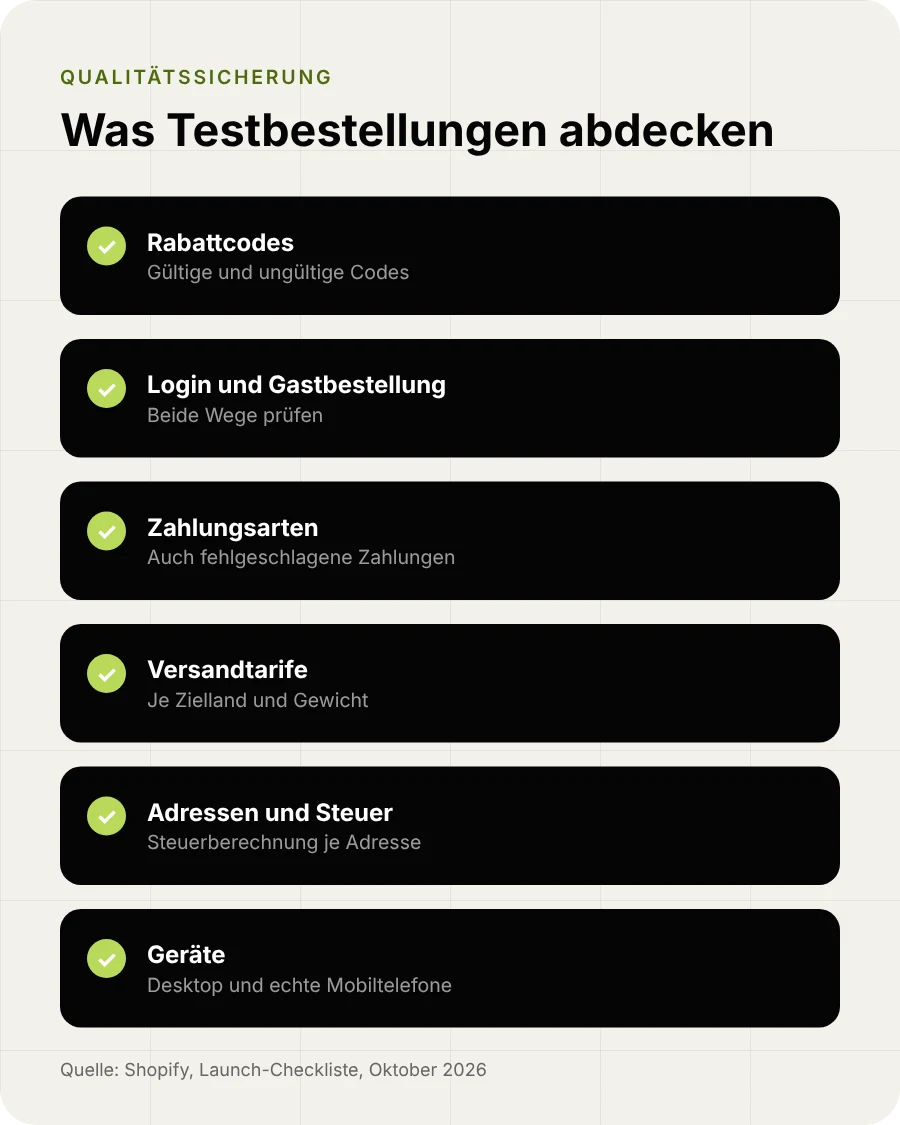 Testszenarien für Shopify-Testbestellungen: Rabattcodes, Login und Gastbestellung, Zahlungsarten, Versand, Steuer, Geräte